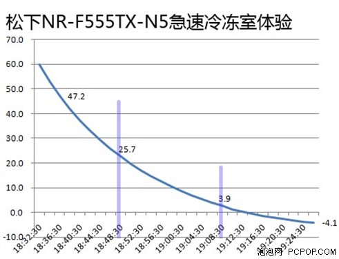 冰箱横评 