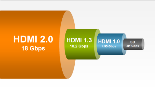 完美支持4K LLC CES2014展示HDMI 2.0 