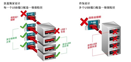 雷霆之力 技嘉终极版Z87X-UD7-TH评测 