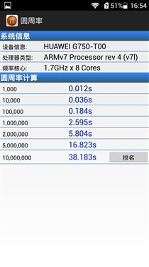 真8核/双3G/1698元 荣耀3X是否值得买? 