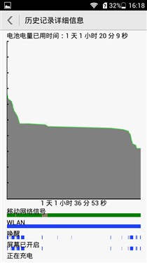 真8核/双3G/1698元 荣耀3X是否值得买? 