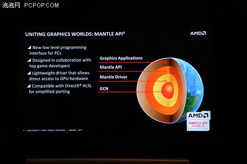 AMD发力CES2014 新一代APU应用全解析 