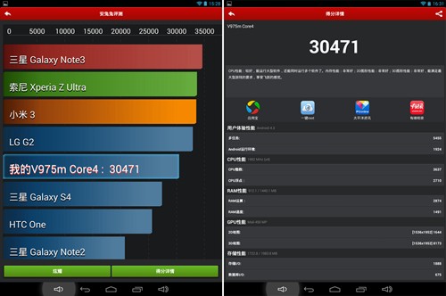 最强机王昂达V975m四核实测分超30000 