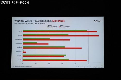 AMD发力CES2014！APU/GPU全方位出击 