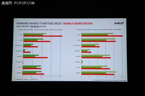 AMD发力CES2014！APU/GPU全方位出击 
