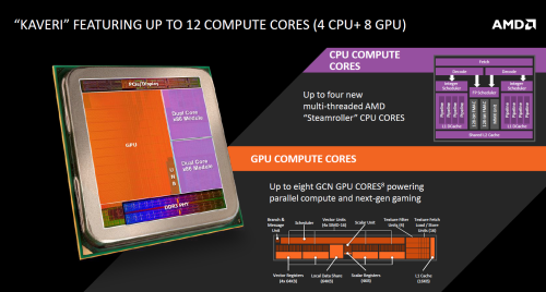 引燃视觉革命 全新APU A10-7850K测试 