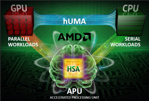 引燃视觉革命 全新APU A10-7850K测试 