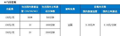 屌丝用不起 移动4G套餐解读+5s购买 