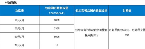 屌丝用不起? 移动4G套餐解读+5s购买 