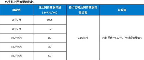 屌丝用不起? 移动4G套餐解读+5s购买 