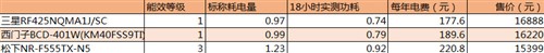 400公升级争霸战 三款多开门冰箱横评 