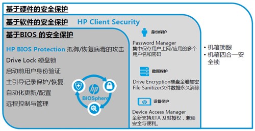 顶尖商用小钢炮 惠普EliteDesk 800 G1评测 