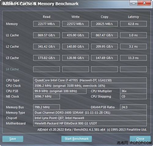 顶尖商用小钢炮 惠普EliteDesk 800 G1评测 