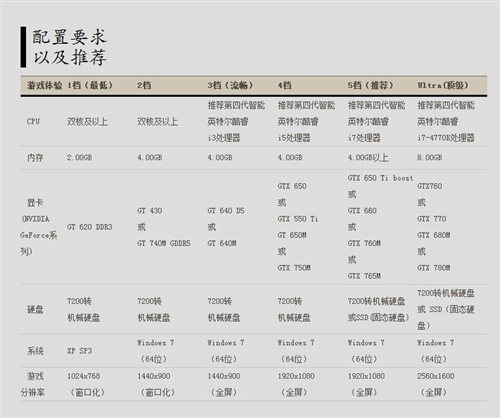 剑灵豪礼抢先看！影驰GTX660虎将画质 