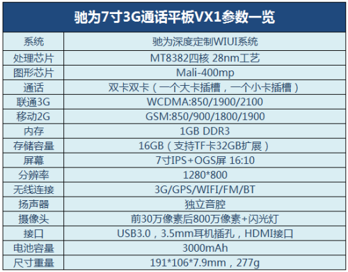 7寸3G通话顶配！驰为VX1硬件参数暴光 