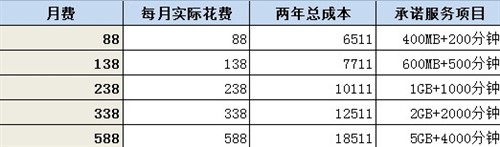 合约机or港版裸机 移动iPhone5s怎么选 