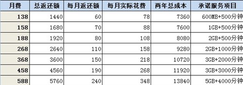 合约机or港版裸机 移动iPhone5s怎么选 