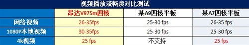 机王！昂达V975m四核网友流畅度测试 