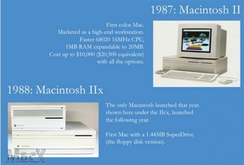 30周年庆：盘点所有著名Macintosh机型 
