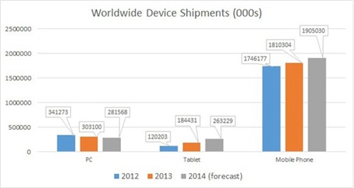 Intel VS. ARM：未来的移动之战 