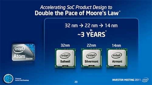 Intel VS. ARM：未来的移动之战 
