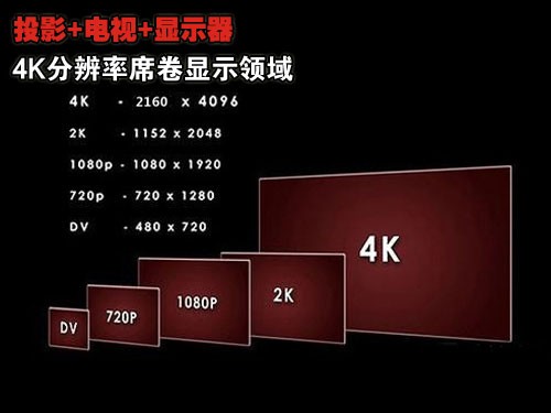 东芝：4K电视机将在2017年前成为主流 