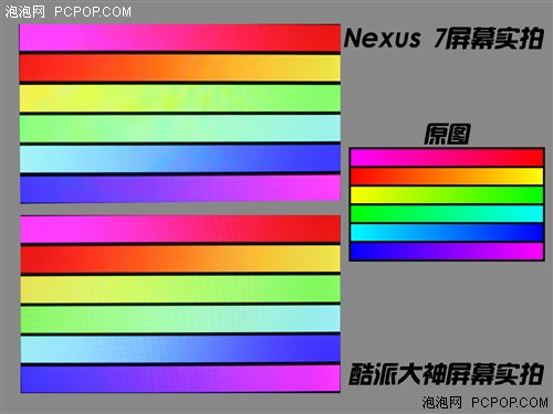 7英寸之间的较量 酷派大神对比Nexus 7 