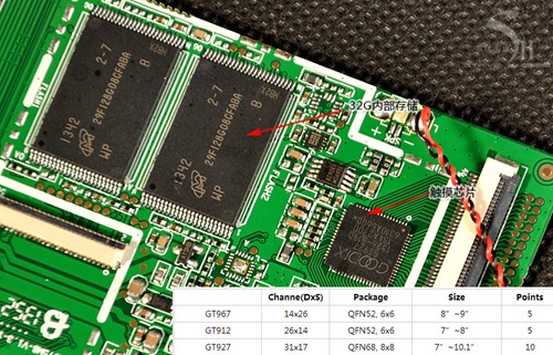 揭秘最强四核 昂达V975m网友拆机评测 