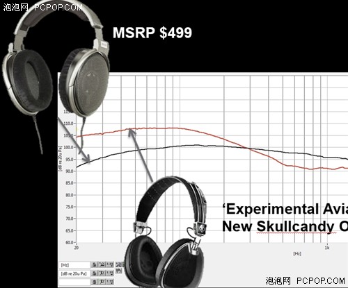 永远的潮流耳机 Skullcandy专访纪实 