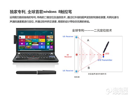 乐趣无极限 几款Windows8外设特色推荐 