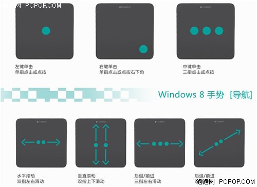 乐趣无极限 几款Windows8外设特色推荐 