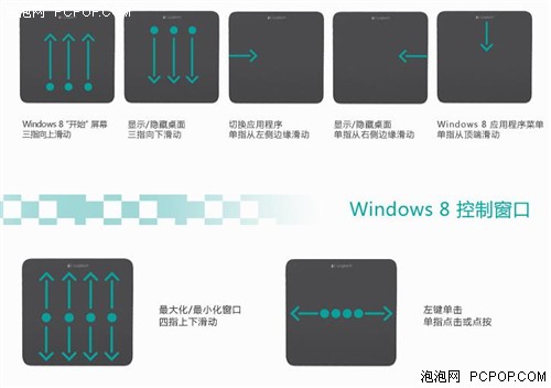 乐趣无极限 几款Windows8外设特色推荐 