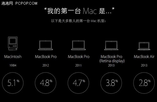 MAC电脑30周年纪念 官网推纪念视频 