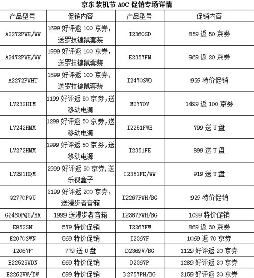 2月京东装机节！AOC专场促销有礼优惠 