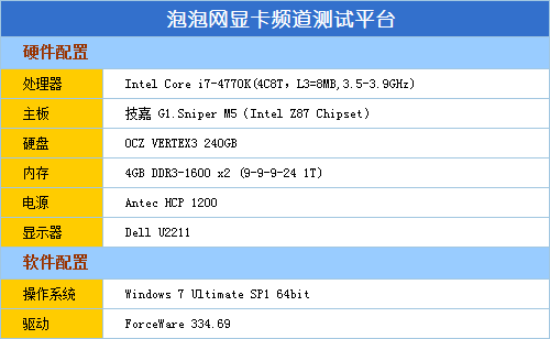 800元小钢炮 微星GTX 750 Gaming评测 