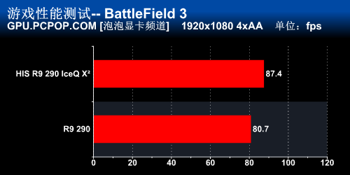 HIS R9 290金立方评测 