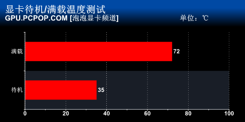 HIS R9 290金立方评测 