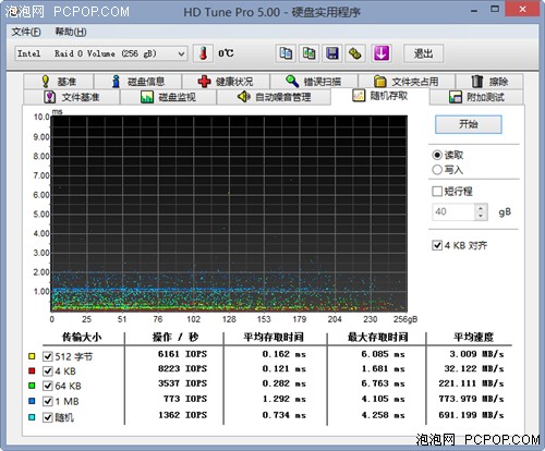 里外全面革新 华硕ZENBOOK UX301评测 