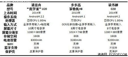 查漏补缺高效自学：三款热销平板横测 