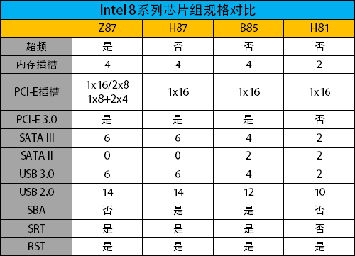 技嘉主板评测 