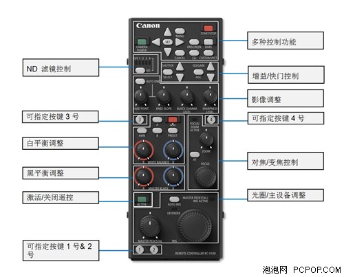 佳能针对专业摄像机推出RC-V100遥控器 