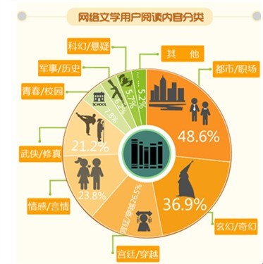 网络文学用户众生相职高男爱图文小说 