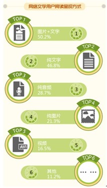 网络文学用户众生相职高男爱图文小说 