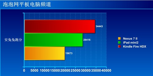 三巨头该买谁? 