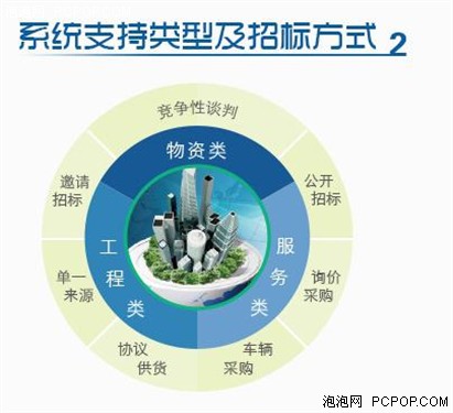 为何选微昂政府采购电子招标投标系统_企业信