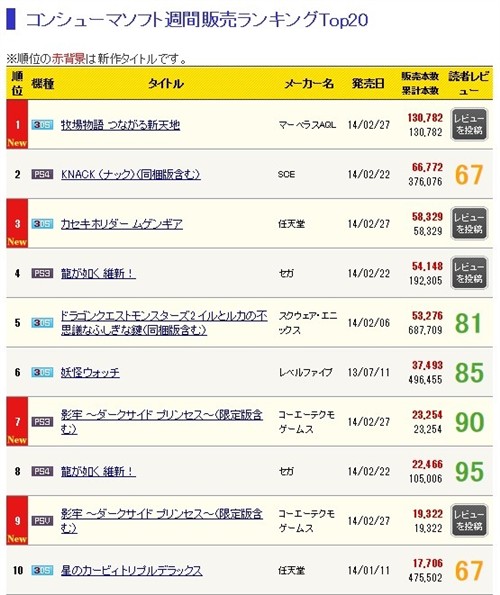 日本游戏公司排名_日本性感大胸美女排名(2)