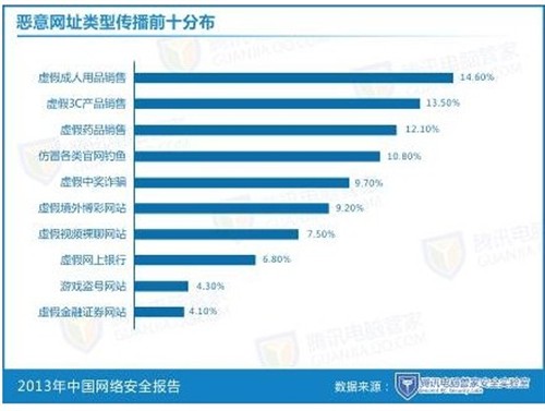 虚拟资产交易计不计入GDP_月光族必看 告别月光的简单方式(3)