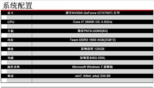 高性能低功耗！耕升GTX750Ti关羽测试 