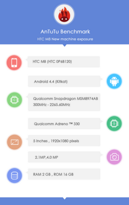 双摄像头/金属拉丝 HTC One 2曝光汇总 