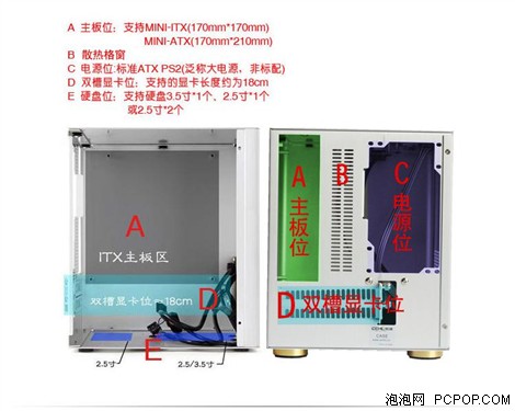 超级优惠买机箱送主板 佑泽ITX2400 